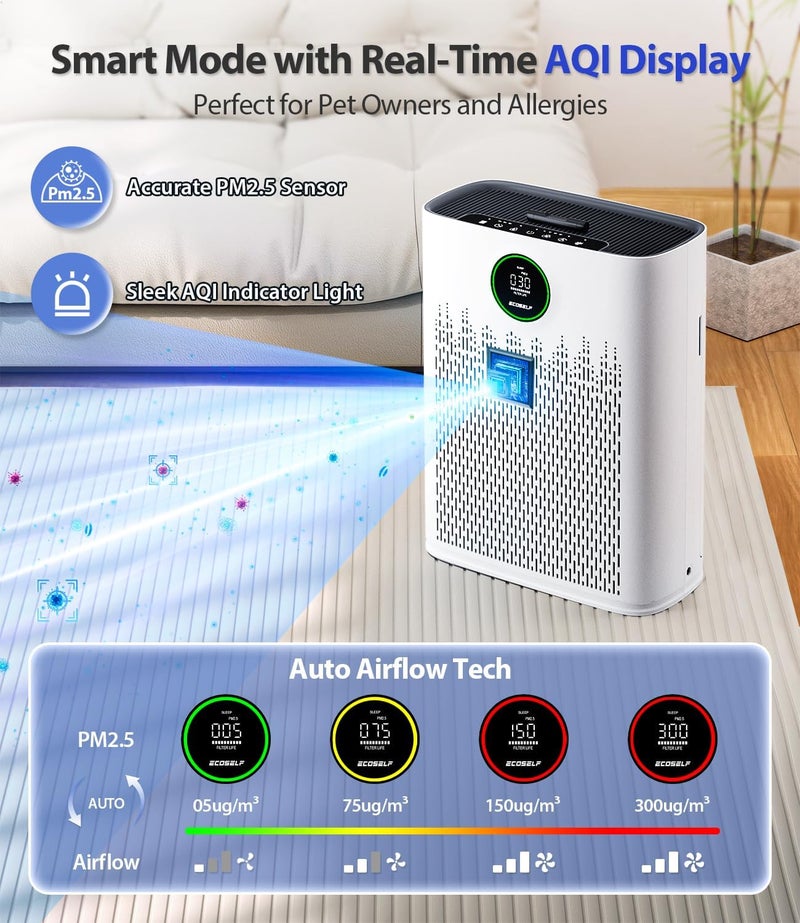 ECOSELF Genuine HAP603 Air Purifier Replacement Filter, 3-in-1 H13 True High-Efficiency Activated Carbon Filter, 1 Pack, White, Official, HAP603 & HAP603WF - Image 4
